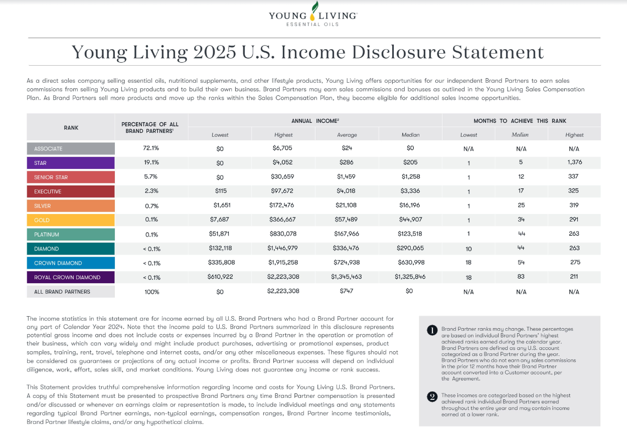 Young Living 2025 U.S. Income Disclosure Statement